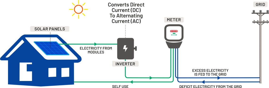 how rooftop works